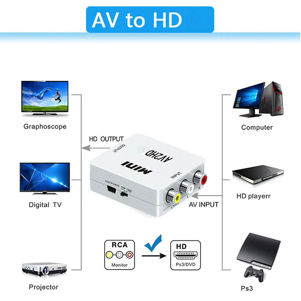 HDMI対応AV RCAアダプター HD 1080Pビデオコ - Composite Rca Cable のレビューと価格