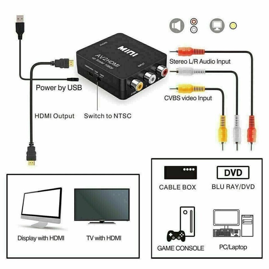 AV TO HDMI 互換アダプター 1080P ビデオ コ - Composite Rca Cable のレビューと価格